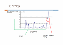 프로세스 변화 모니터링을 위한 변동 표본크기에 따른 CUSUM 계획-14