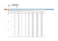 프로세스 변화 모니터링을 위한 변동 표본크기에 따른 CUSUM 계획-15