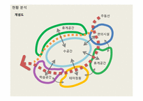 [조경학]남구 수목원 조성 계획-10