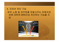 [섬유]신소재섬유 미라웨이브(Mirawave)-9