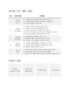 [체육교육]초등육상 활동 지도법-높이뛰기 지도안-3