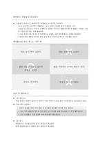 [체육교육]초등육상 활동 지도법-높이뛰기 지도안-19