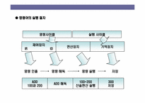 컴퓨터의 이해(하드웨어 & 소프트 웨어)-9