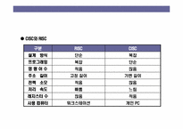 컴퓨터의 이해(하드웨어 & 소프트 웨어)-11