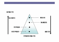 컴퓨터의 이해(하드웨어 & 소프트 웨어)-14