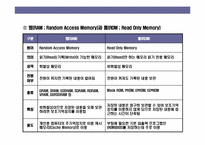 컴퓨터의 이해(하드웨어 & 소프트 웨어)-17