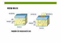신·재생에너지 이해-6