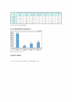 [청소년수련시설] 청소년수련시설의 개요와 현황 및 활성화 방안-6