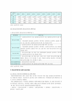 [청소년수련시설] 청소년수련시설의 개요와 현황 및 활성화 방안-8
