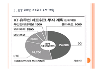 [KT]KT의 경영전략과 통신사들의 네트워크 경쟁 PPT자료-3