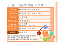 샘표식품의 인적자원관리사례<인사관리제도,채용사례>-4