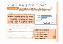 샘표식품의 인적자원관리사례<인사관리제도,채용사례>-6