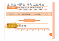 샘표식품의 인적자원관리사례<인사관리제도,채용사례>-11