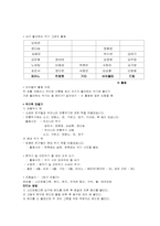 음악활동계획안, 음악수업지도안, 음악활동계획서, 음악활동목록표, 음악활동월간계획서, 음악수업주간계획서, 음악수업계획서, 음악활동,-9