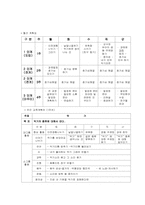 음악활동계획안, 음악수업지도안, 음악활동계획서, 음악활동목록표, 음악활동월간계획서, 음악수업주간계획서, 음악수업계획서, 음악활동,-14