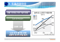 노인생활체육 실태와 해결방안모색-3
