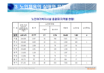 노인생활체육 실태와 해결방안모색-8