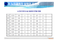 노인생활체육 실태와 해결방안모색-9