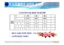 노인생활체육 실태와 해결방안모색-10