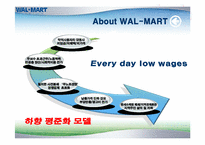 월마트 인적자원관리(HRM)사례분석과 기업분석-8