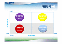 월마트 인적자원관리(HRM)사례분석과 기업분석-18