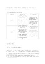 교장공모제 토론-4