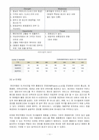 한미약품 마케팅 전략-11