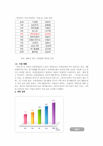 유한킴벌리 Green Marketing 그린 마케팅-5