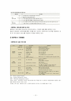 유한킴벌리 SCM, 공급사슬관리-15