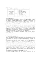 삼성그룹의 신입사원 교육 프로그램-9