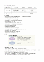 [기업재무론] 동아제약 재무전략-4