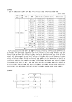 [기업재무론] 동아제약 재무전략-7