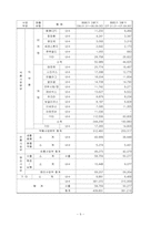 [기업재무론] 동아제약 재무전략-11