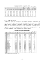 [기업재무론] 동아제약 재무전략-15