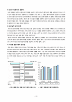 [기업재무론] 동아제약 재무전략-17