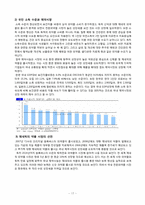[기업재무론] 동아제약 재무전략-19