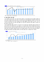 [기업재무론] 동아제약 재무전략-20