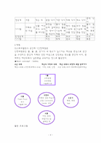 [관광론] 어린이안전체험 테마파크-4