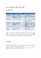 국가 고객 만족도 1위 CGV 조직의 동기부여 시스템-13