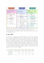 한국철도공사 VS 잉크테크 ERP 도입을 통한 경영혁신의 실패-11