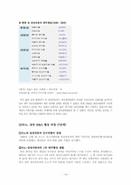 [경영혁신] 적대적 M&A-19