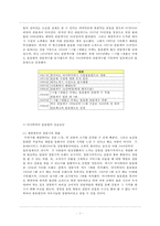 아사히야마 동물원과 달성공원 비교분석-4