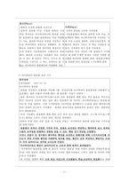 아사히야마 동물원과 달성공원 비교분석-12