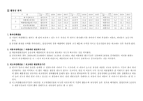 [회계] 전기,전자 기업 재무재표 분석-3