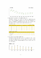 [환경마케팅] 유한킴벌리 기업 조사-11