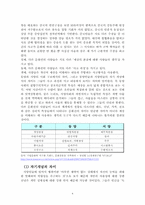 공자의 사상과 경영학적 이해-4