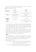 [외식산업론] 외식산업의 성장요인 중에서 주 5일 근무제에 따른 변화-6