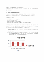[인적자원관리] 이직관리-3