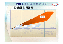 다날 Teledit & E-anny-10