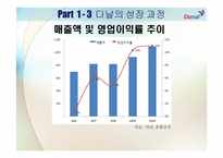 다날 Teledit & E-anny-11